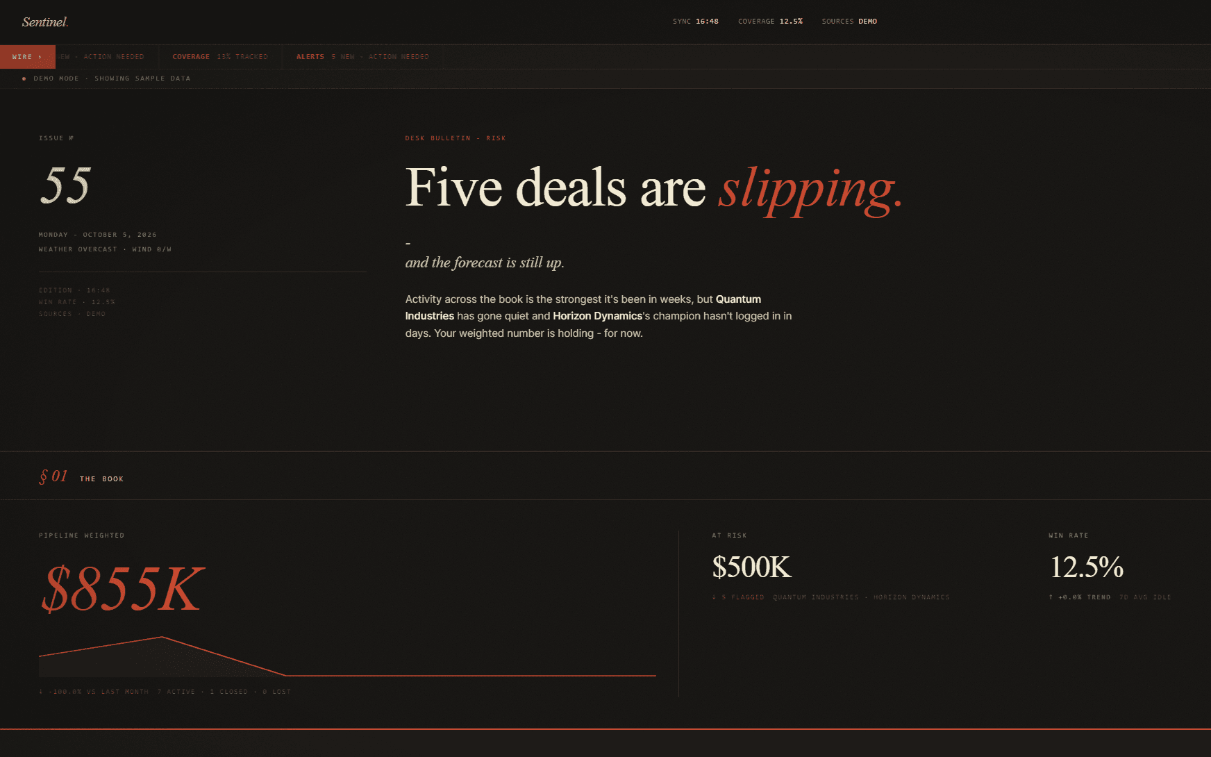 Sentinel's dashboard in demo mode, headed: Five deals are slipping.